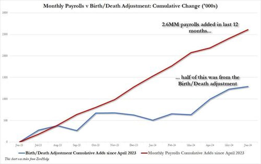 payrolls goldilocks or not