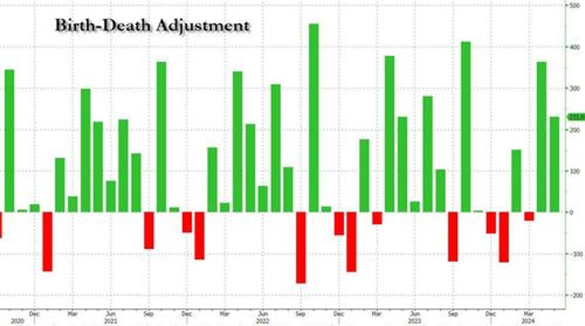 payrolls instant reaction a schizophrenic report