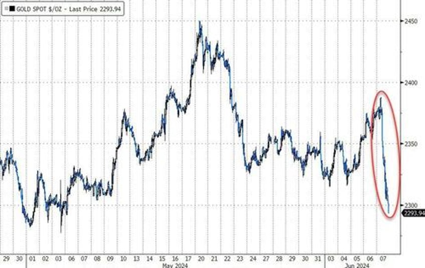 payrolls malarkey pussy meltdown prompts market mayhem