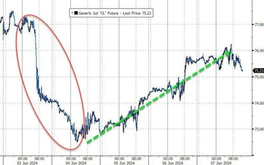 payrolls malarkey pussy meltdown prompts market mayhem