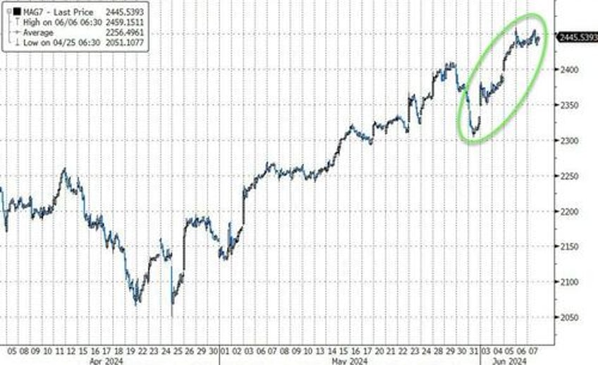 payrolls malarkey pussy meltdown prompts market mayhem