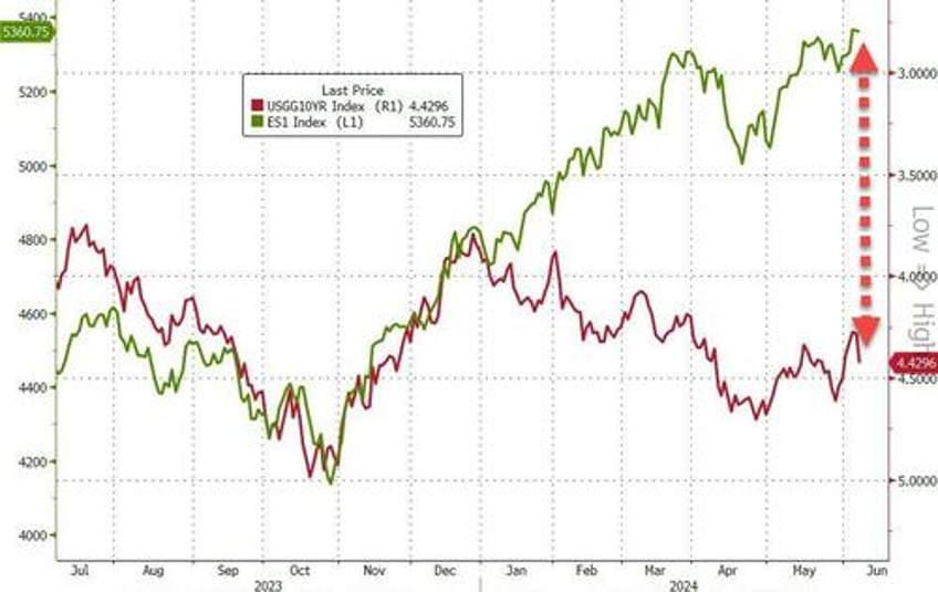 payrolls malarkey pussy meltdown prompts market mayhem