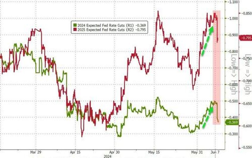 payrolls malarkey pussy meltdown prompts market mayhem