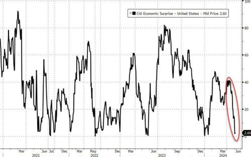 payrolls malarkey pussy meltdown prompts market mayhem