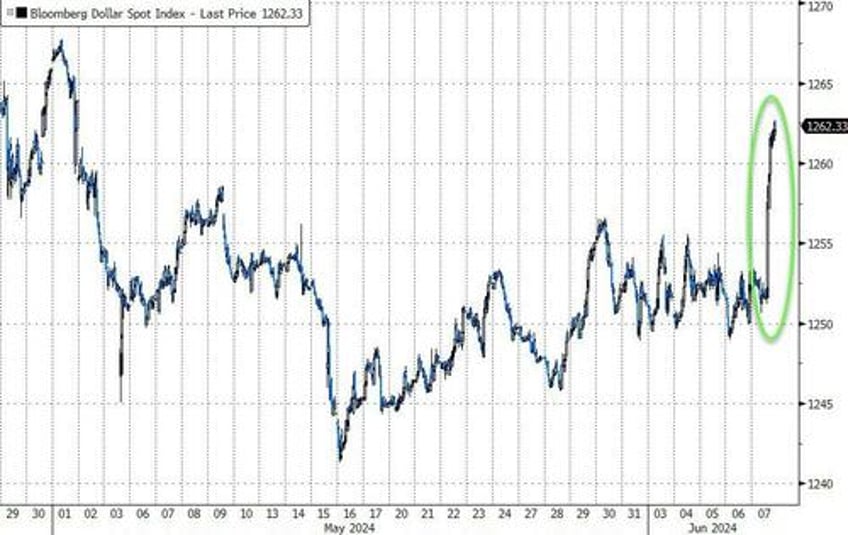 payrolls malarkey pussy meltdown prompts market mayhem