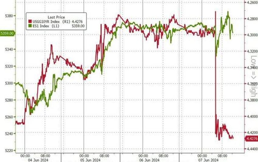 payrolls malarkey pussy meltdown prompts market mayhem