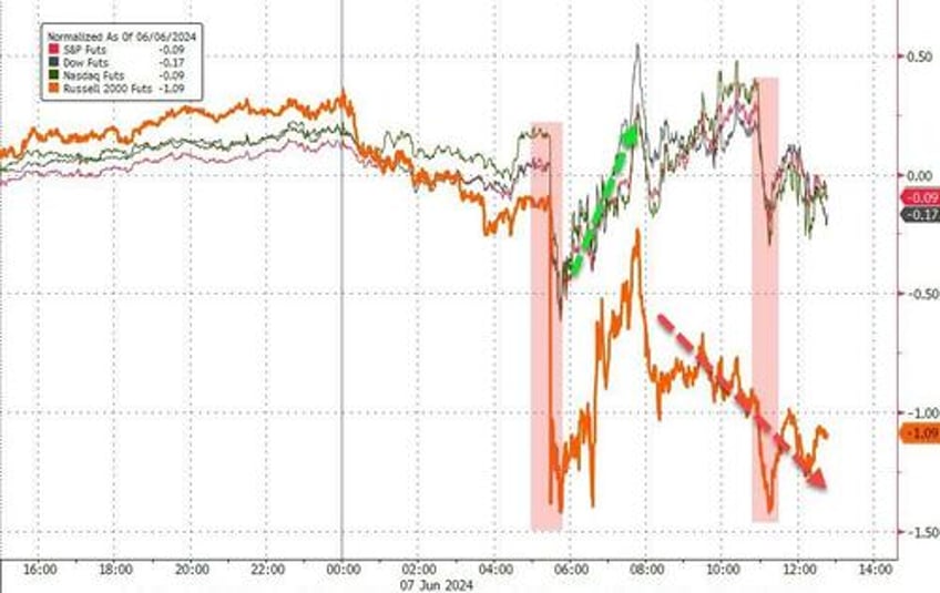 payrolls malarkey pussy meltdown prompts market mayhem