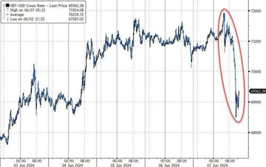 payrolls malarkey pussy meltdown prompts market mayhem