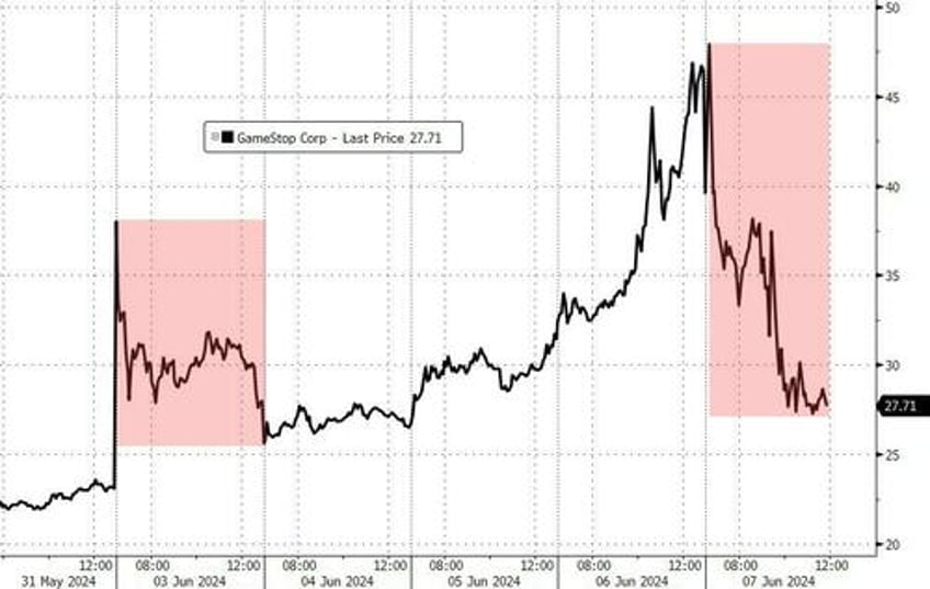 payrolls malarkey pussy meltdown prompts market mayhem