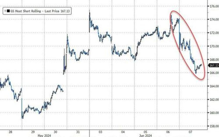 payrolls malarkey pussy meltdown prompts market mayhem