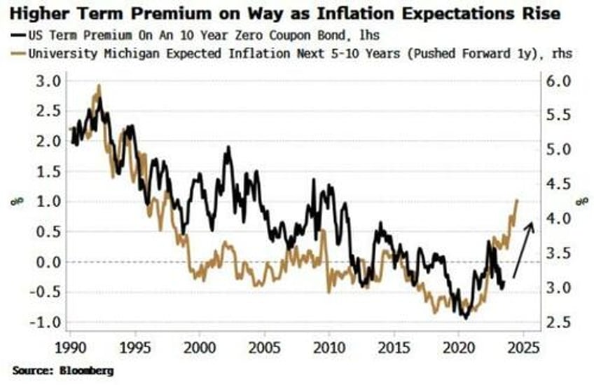 payrolls might be the jolt that fully shakes the vix awake