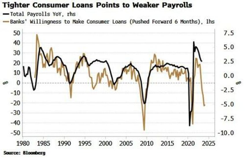 payrolls might be the jolt that fully shakes the vix awake