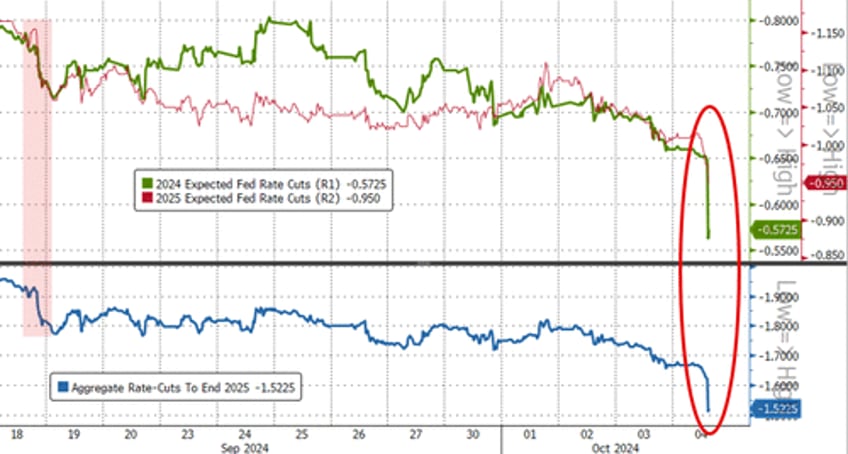 payrolls reaction wow 