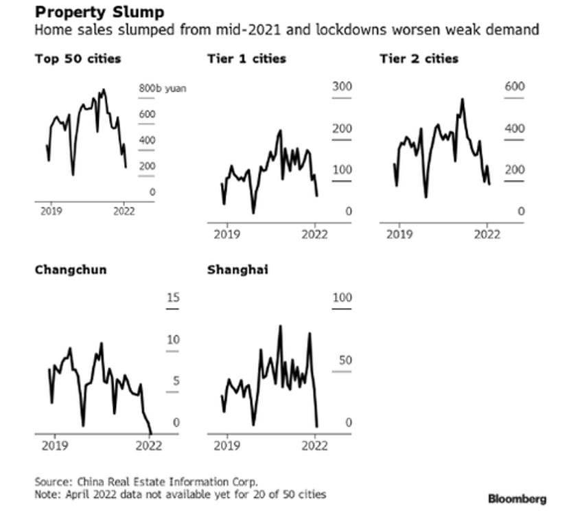 pboc unveils 42 billion monetary cannon to boost debt stricken housing market