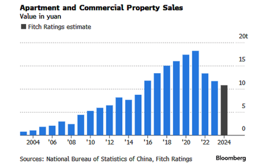 pboc unveils 42 billion monetary cannon to boost debt stricken housing market