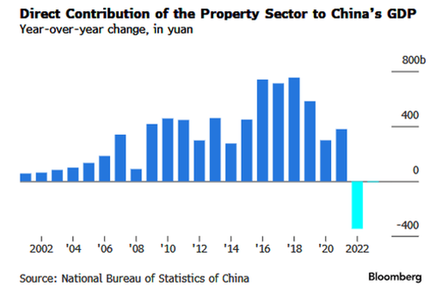 pboc unveils 42 billion monetary cannon to boost debt stricken housing market