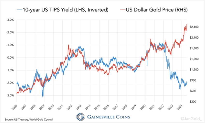 pbocs gold conduit revealed chinese central bank did not stop buying gold in may