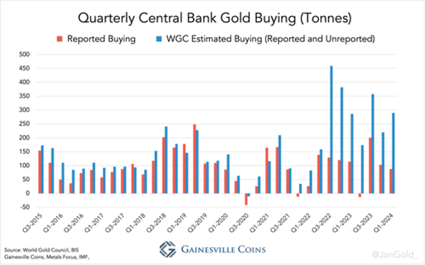 pbocs gold conduit revealed chinese central bank did not stop buying gold in may