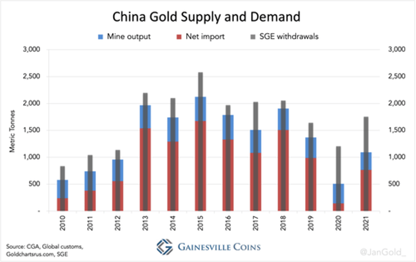 pbocs gold conduit revealed chinese central bank did not stop buying gold in may