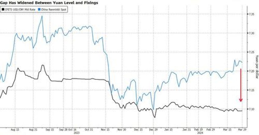 pbocs yuan flip flop sows confusion among traders