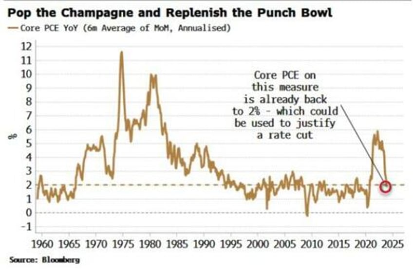 pce might justify a fed cut in march but it would be folly