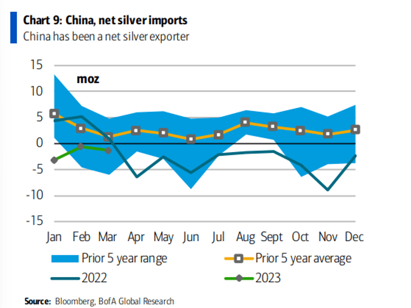 peak china silver the looming extinction event