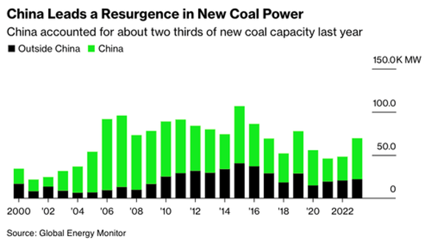 peak coal hmm how to put it no