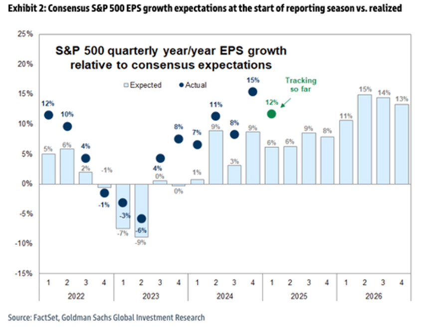 peak earnings pulse consumer pullback theme gains momentum