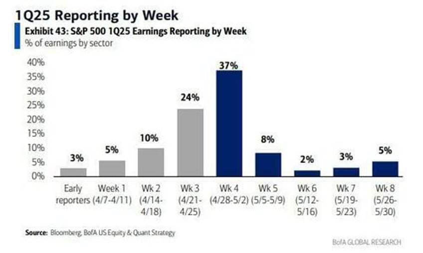 peak earnings pulse consumer pullback theme gains momentum