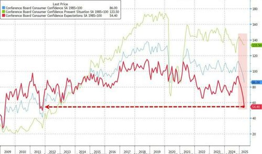 peak earnings pulse consumer pullback theme gains momentum