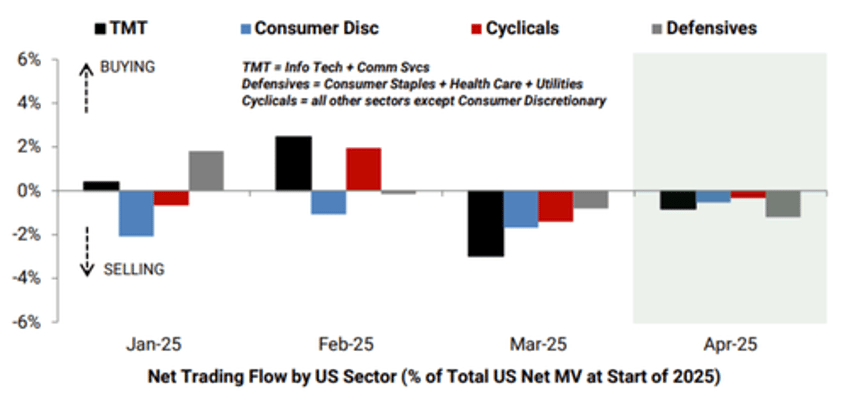 peak earnings pulse consumer pullback theme gains momentum