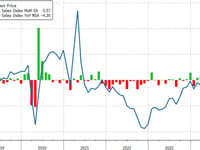 Pending Home Sales Limp Off All-Time Record Lows In August