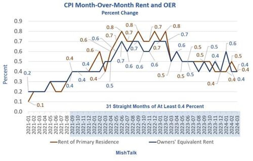 people who rent will decide the 2024 presidential election