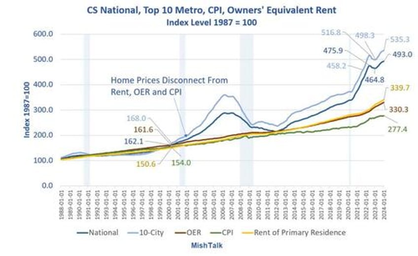 people who rent will decide the 2024 presidential election