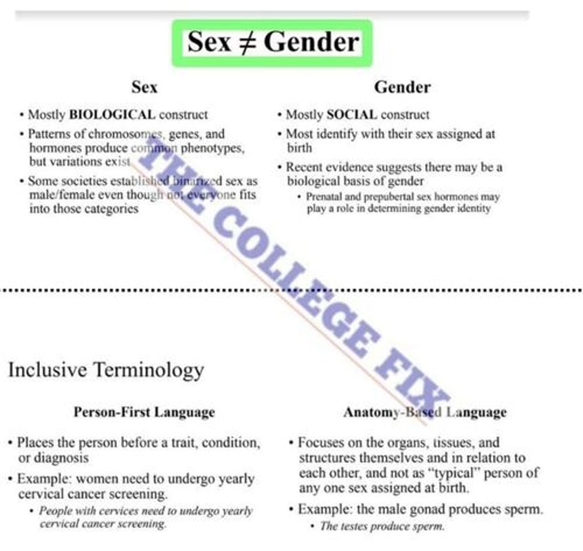 people with cervices iu med school doubles down on gender ideology