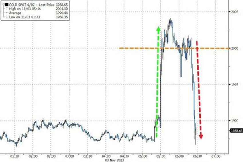 perfect number stocks bonds soar after universally weak payrolls data dollar dumps