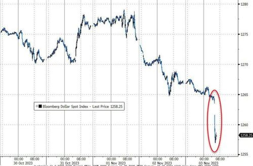 perfect number stocks bonds soar after universally weak payrolls data dollar dumps