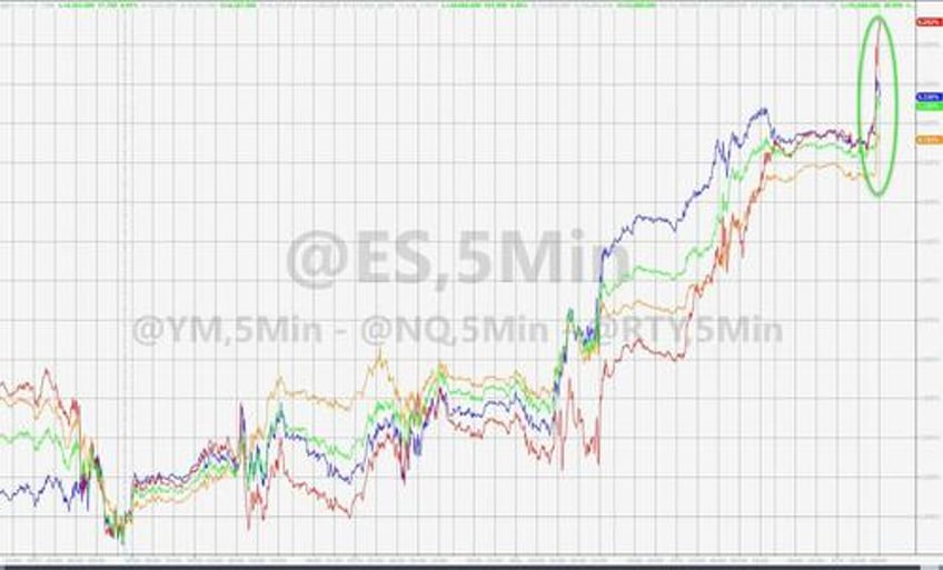 perfect number stocks bonds soar after universally weak payrolls data dollar dumps