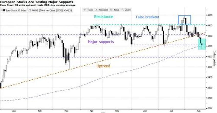 perfect storm puts this years european gains at risk