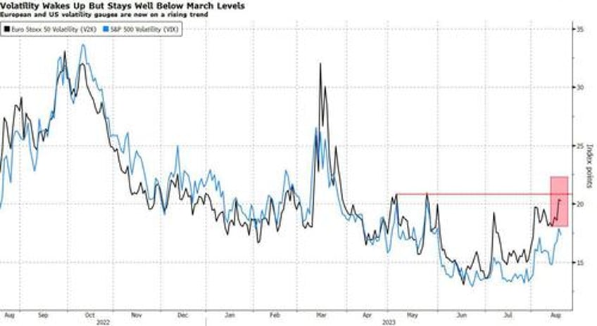 perfect storm puts this years european gains at risk