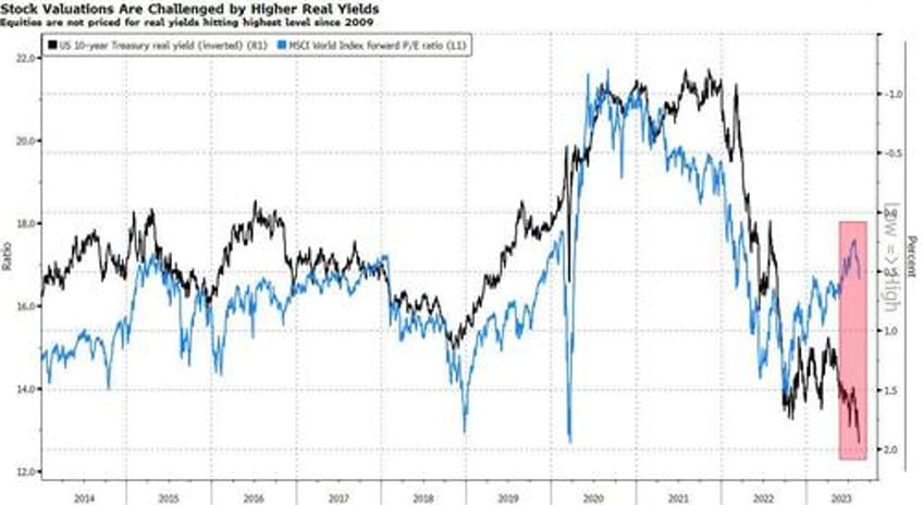 perfect storm puts this years european gains at risk