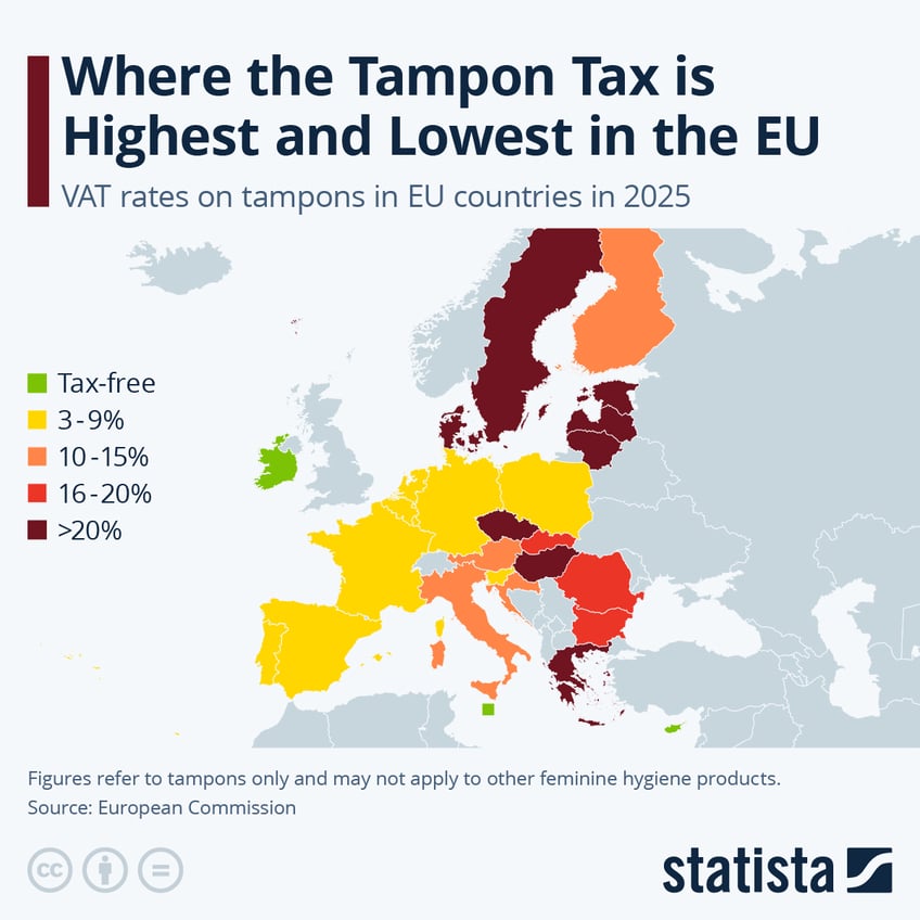 Infographic: Where the Tampon Tax is Highest and Lowest in Europe | Statista