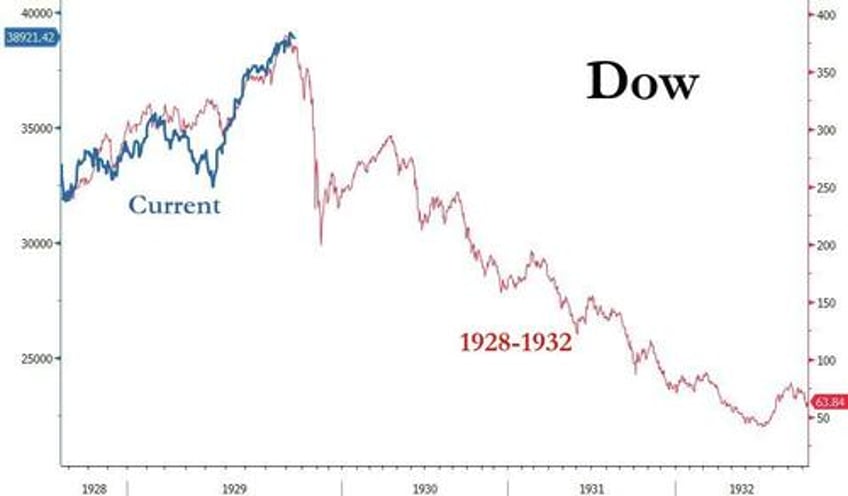 peter schiff booming stock market mirrors dot com bubble