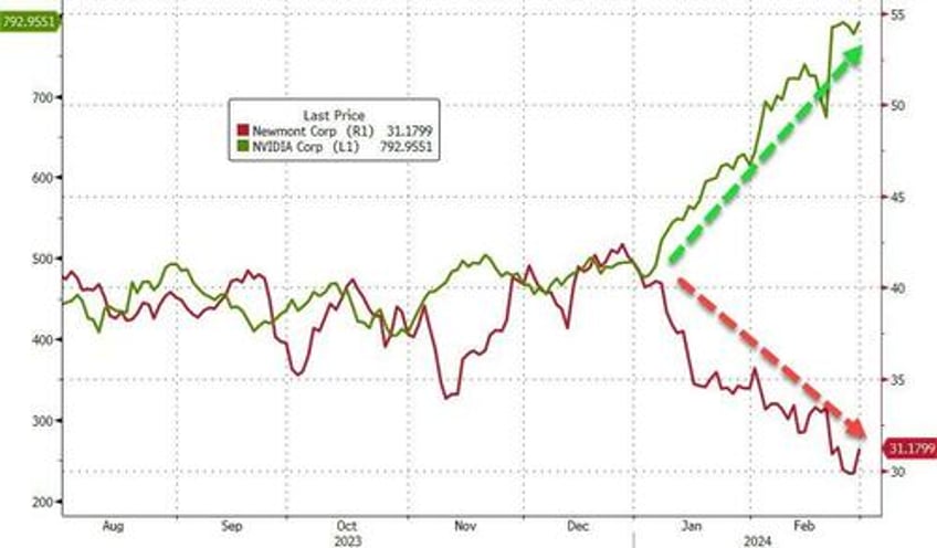 peter schiff booming stock market mirrors dot com bubble