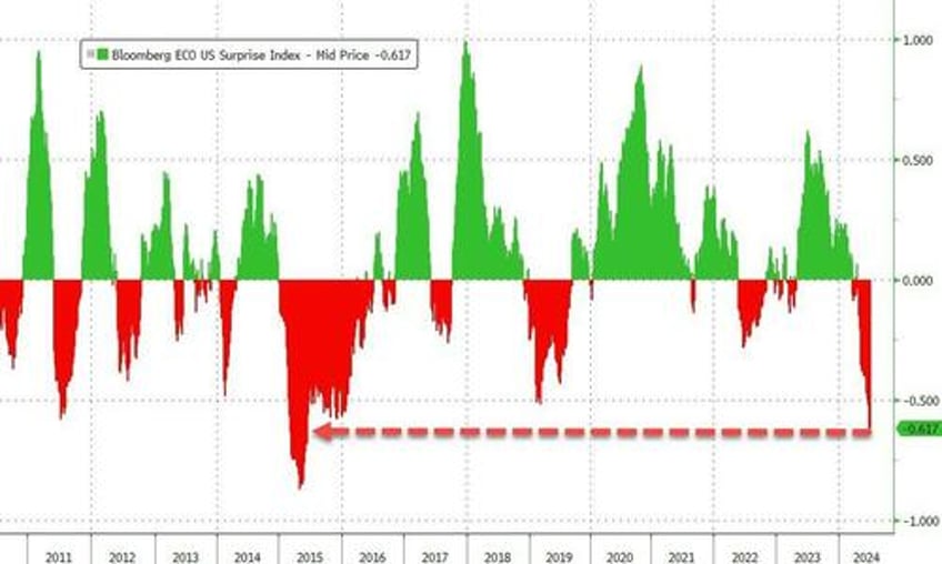 peter schiff more doom in the data