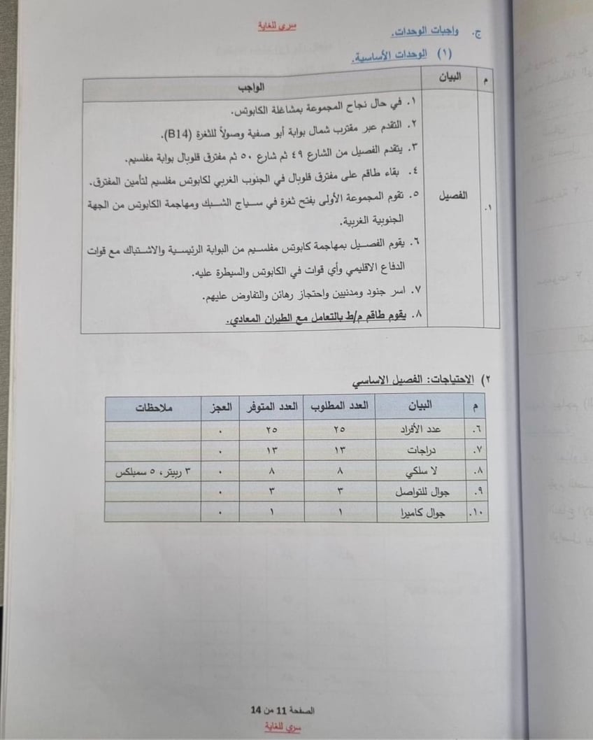 photos hamas attack manual discovered plan for raid hostages since 2022