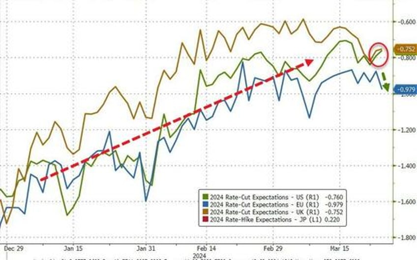 pimco pulls back on us treasury exposure fears inflation fiscal folly