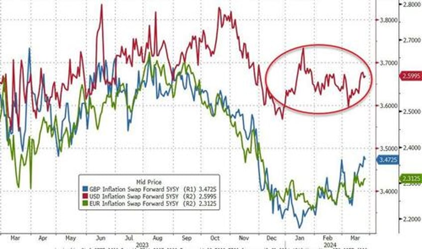 pimco pulls back on us treasury exposure fears inflation fiscal folly