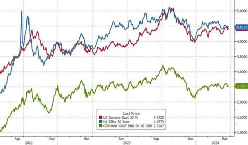 pimco pulls back on us treasury exposure fears inflation fiscal folly