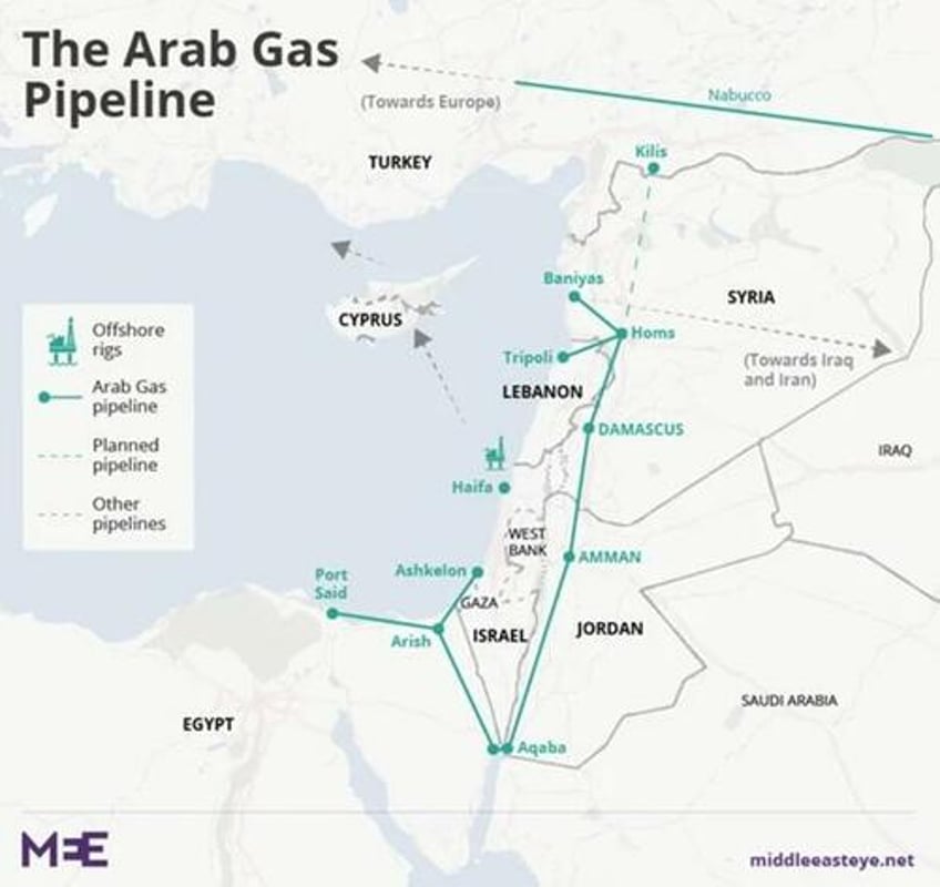 pipelineistan war syria announces major natural gas deal with turkey